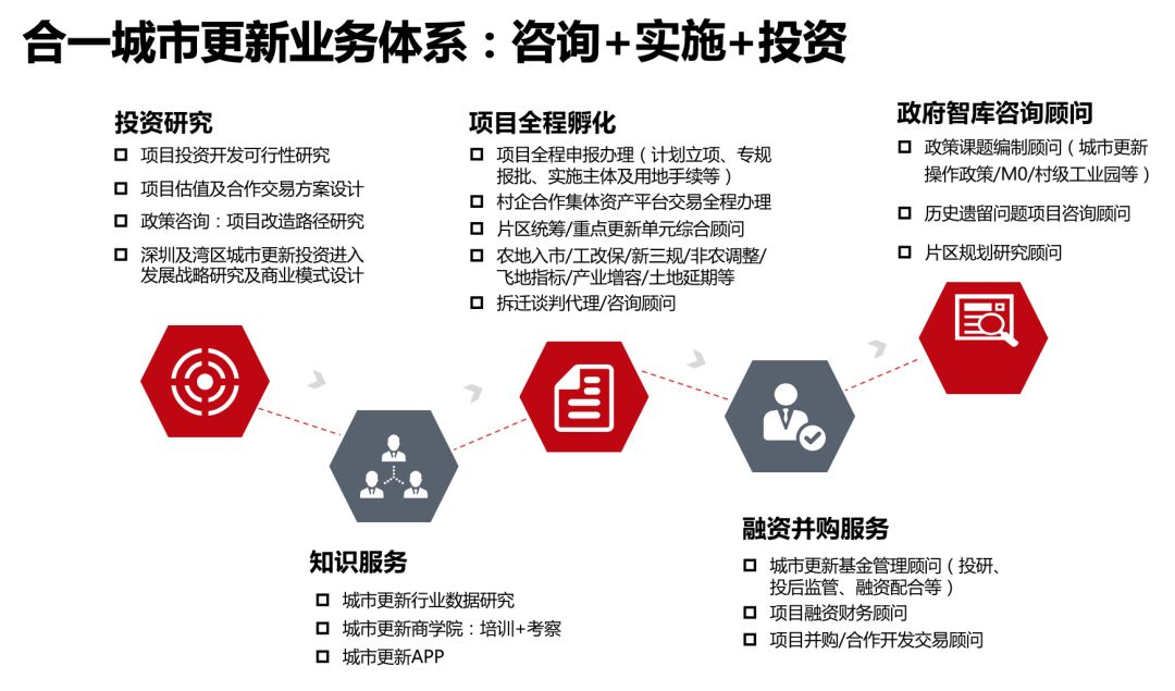 舊改新動(dòng)向地產(chǎn)明星攜手同，鵬城項(xiàng)目看短度航·合作前瞻