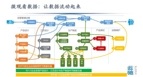 從數據到智能 工業互聯網與中國智造的轉型之痛