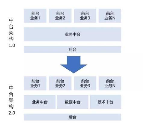 產業互聯網時代，易商數科數據中臺如何助力保險企業實現彎道超車